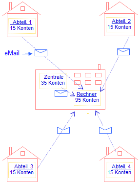 BA2-2